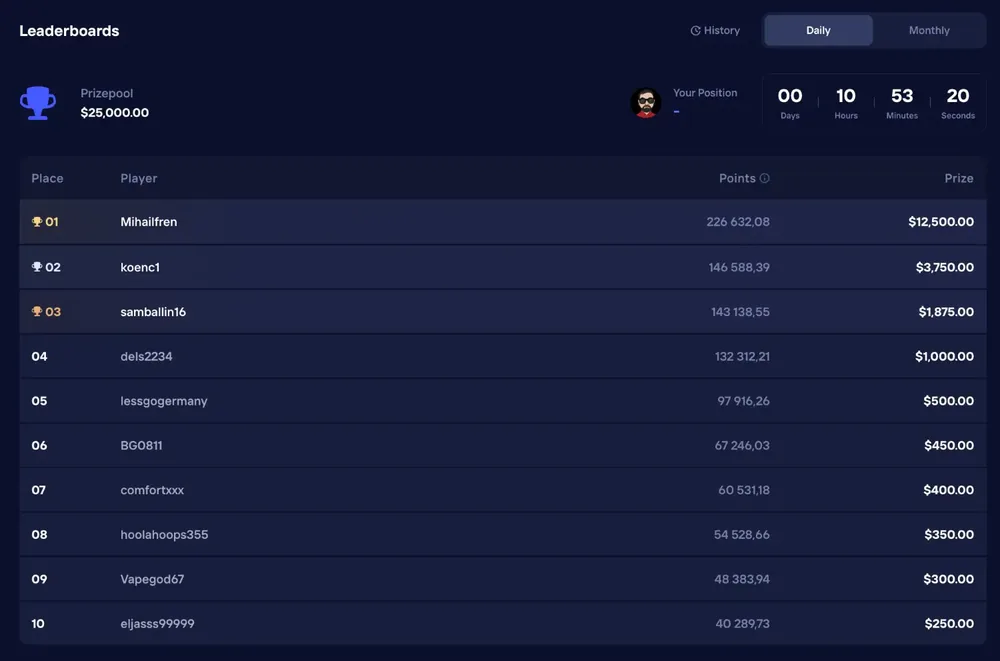 Duel daily leaderboard with a $25,000 prize pool